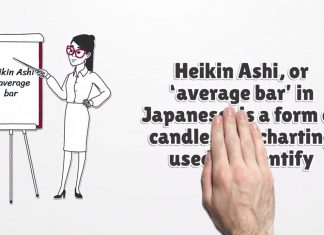 Heikin Ashi Charts Video