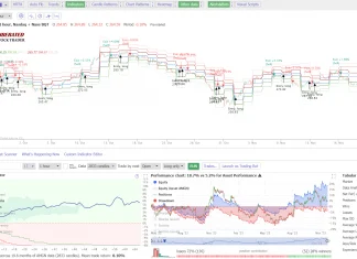 Pivot Point Indicator Test Results: AMGN, 60-Minute Chart