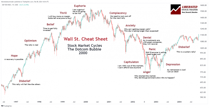 Master Market Psychology Using Our Wall Street Cheat Sheet