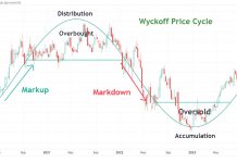 8 Bearish Chart Patterns Tested & Proven Accurate & Reliable