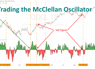 Understanding the McClellan Oscillator: Tip for Generating Buy and Sell Signals