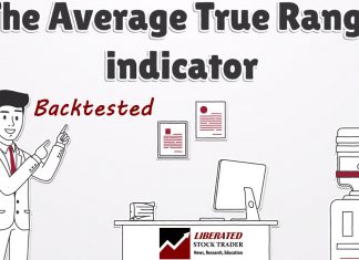 Average True Range ATR Indicator