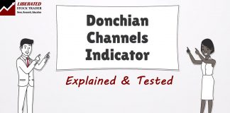 Donchian Channels Indicator Explained & Profitability Tested