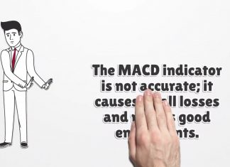 MACD Video: Testing & Trading