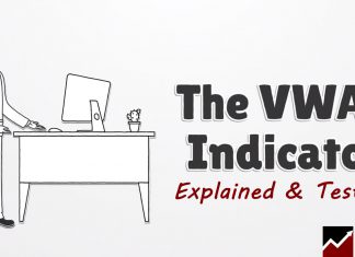 VWAP Indicator Video Lesson