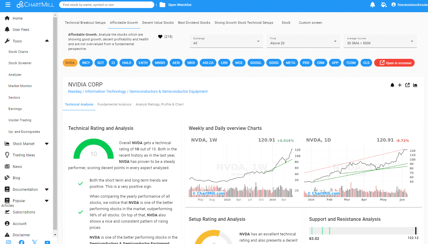 ChartMill's Stock Analyzer Complete With Custom Ratings