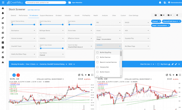 I Tested All ChartMill's Features: Here's What I Found