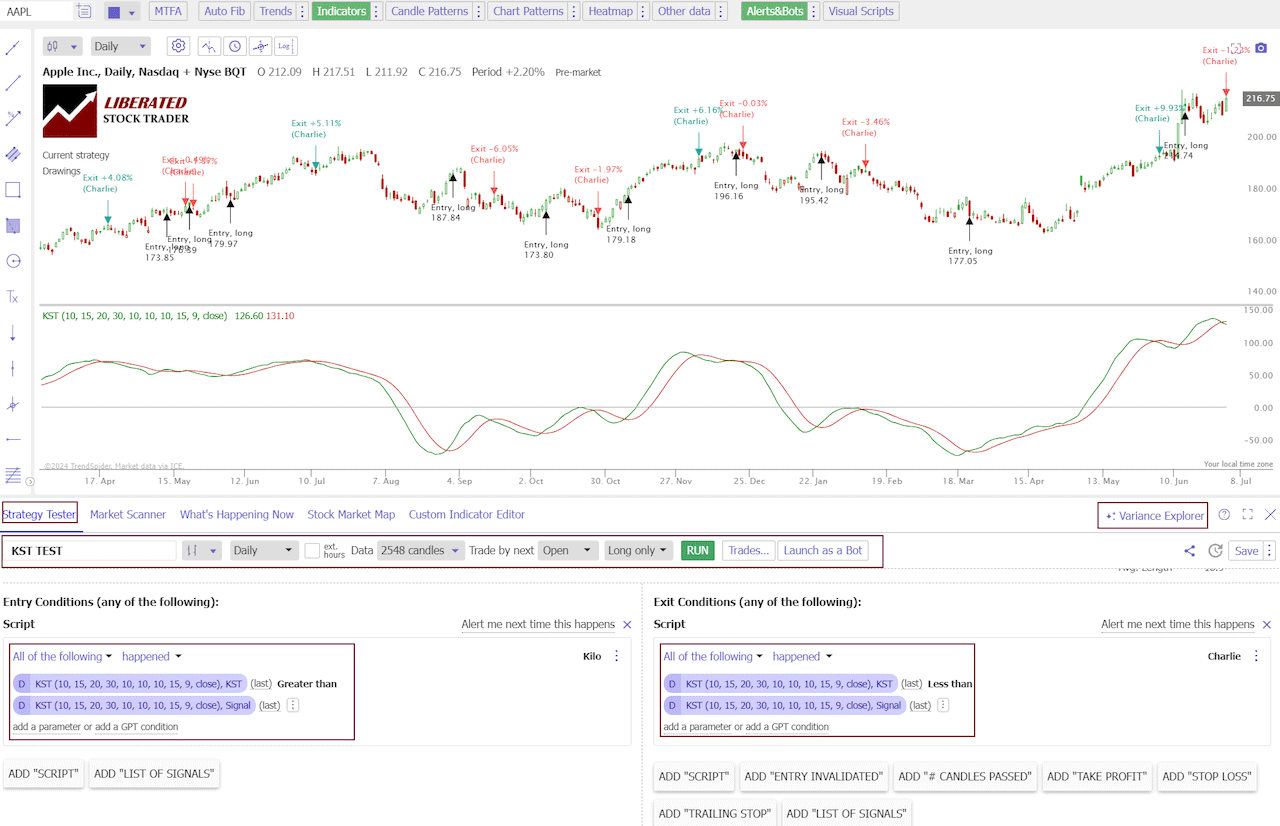 How to Set Up a KST Indicator Backtest Using TrendSpider