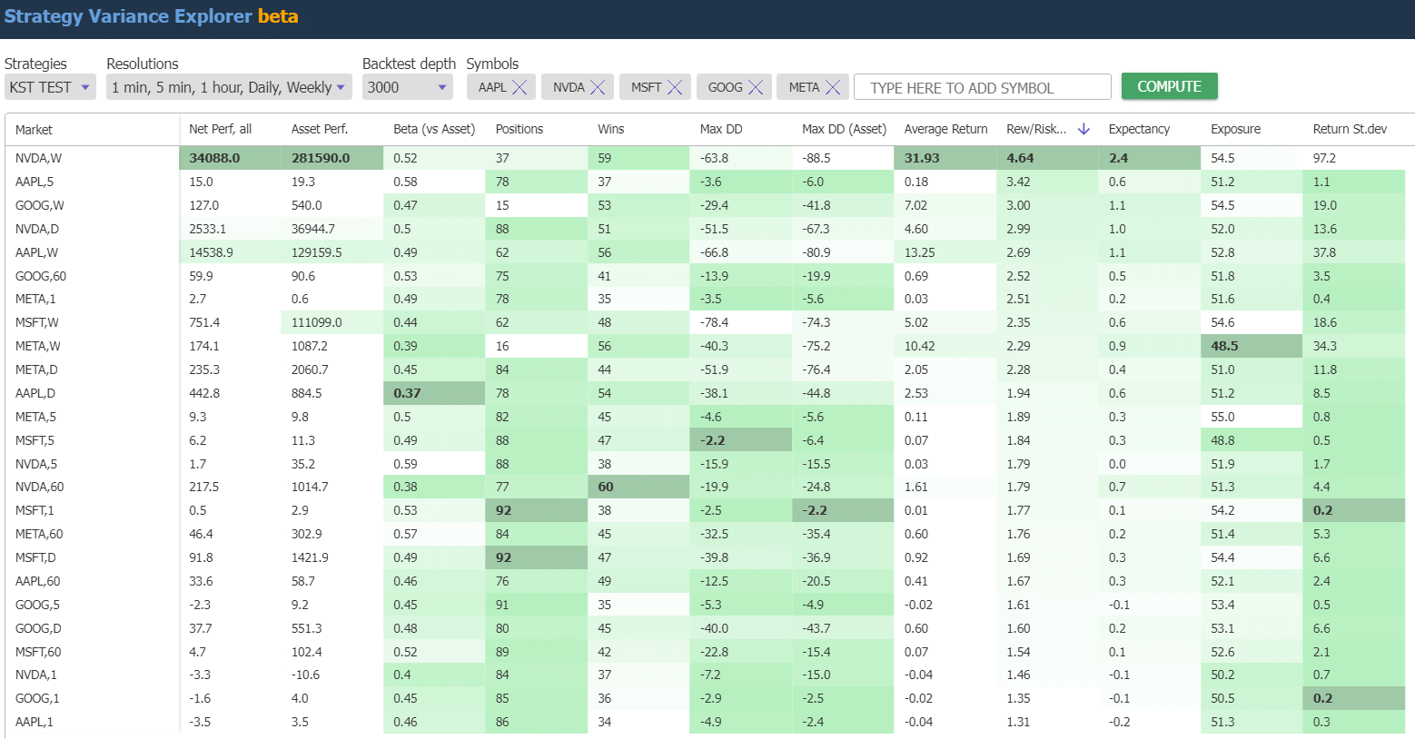 KST Indicator Testing Based on 1,867 Trades on AAPL, MSFT, GOOG & Meta Over 10 Years and 4 Timeframes.