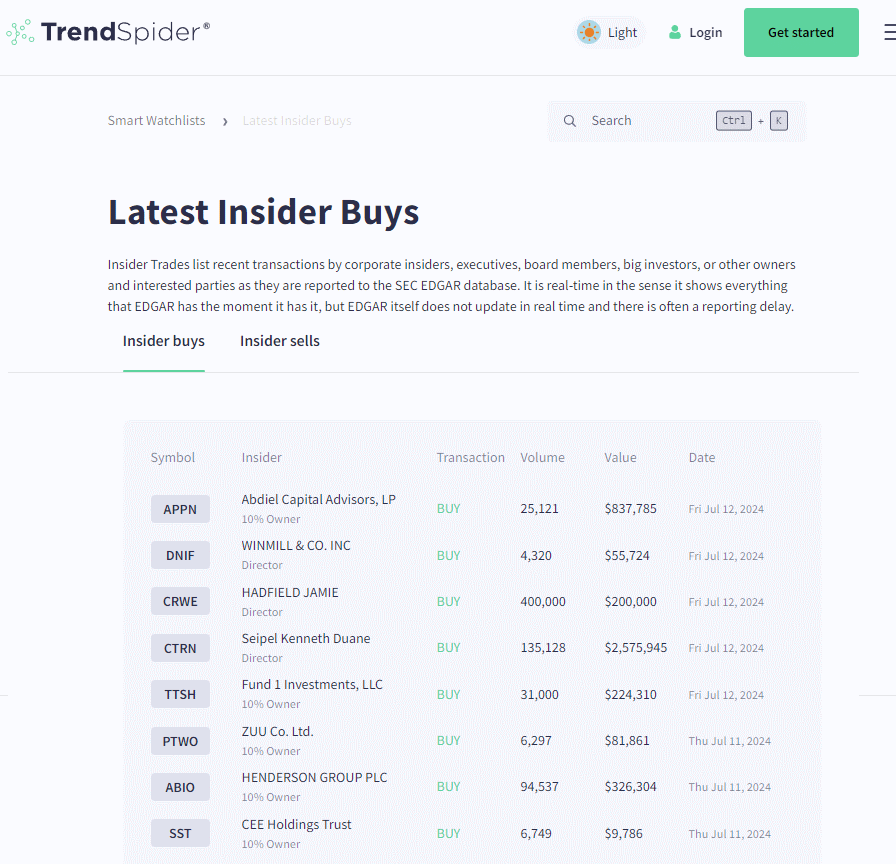 TrendSpider Latest Insider Buy & Sell Reports