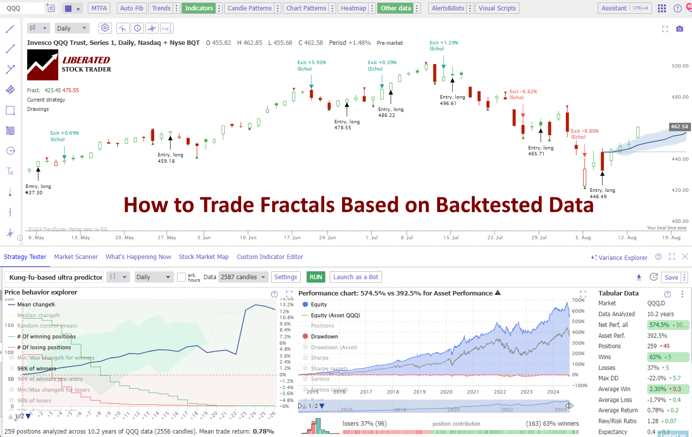 How to Trade Fractal Patterns Proven with Data