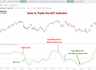 How to Trade the KST Oscillator Indicator. When the Green KST Line is Above the Signal Line Buy. When the Green KST Line is Below the Signal Line Sell.