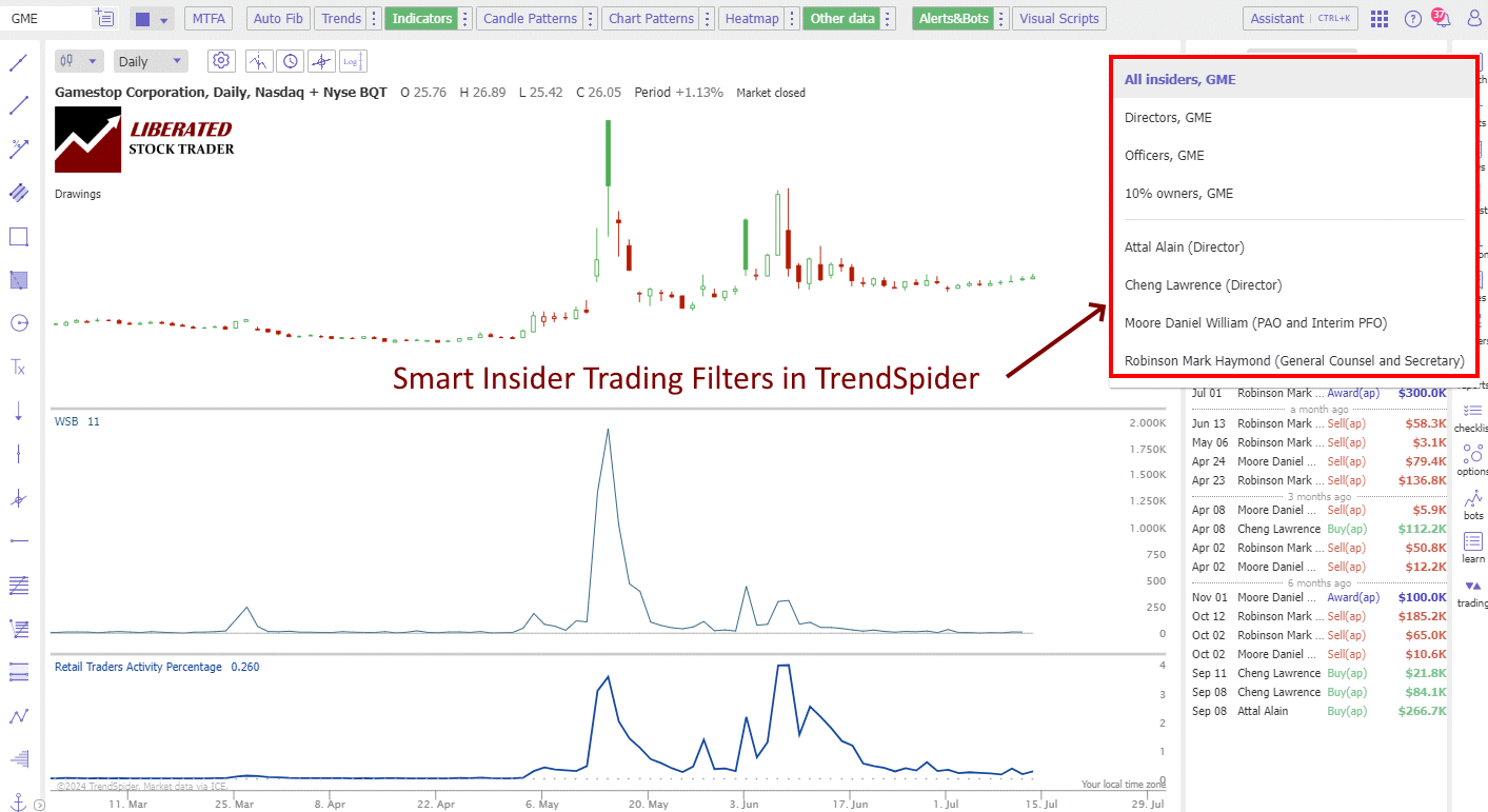 Smart Insider Trading Analysis in TrendSpider: Filtered Data Based on Corporate Roles or Ownership Percentage