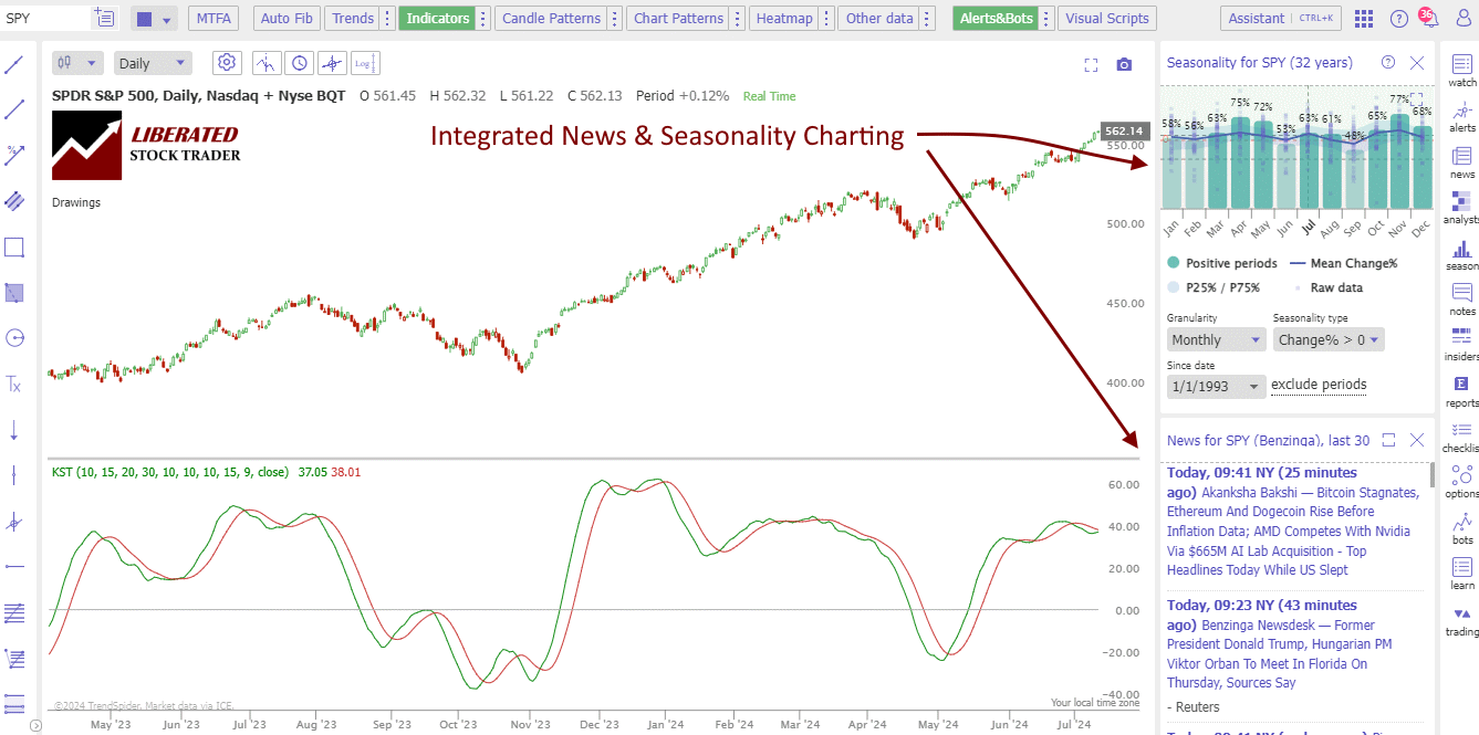 Integrated Seasonality Charting & News Service in TrendSpider