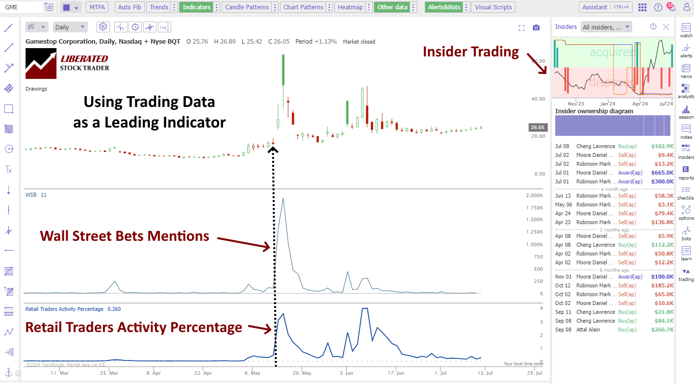 How to Combine Insider Traders, WallStreetBets Mentions, and the Percentage of Retail Trades Activity for a Comprehensive View of Trading Activity.