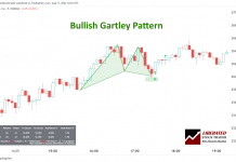 8 Bearish Chart Patterns for Traders Tested & Proven Reliable