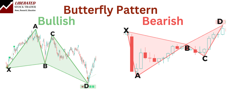 Bullish & Bearish Butterfly Harmonic Patterns With XABCD Pivot Points Plotted