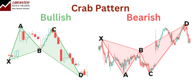 Bullish & Bearish Crab Harmonic Patterns With XABCD Pivot Points Plotted