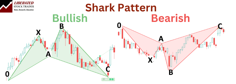 The Shark Harmonic Pattern (Bullish & Bearish)