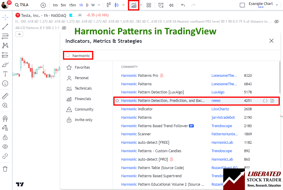 How to Automate Harmonic Pattern Detection & Price Targets