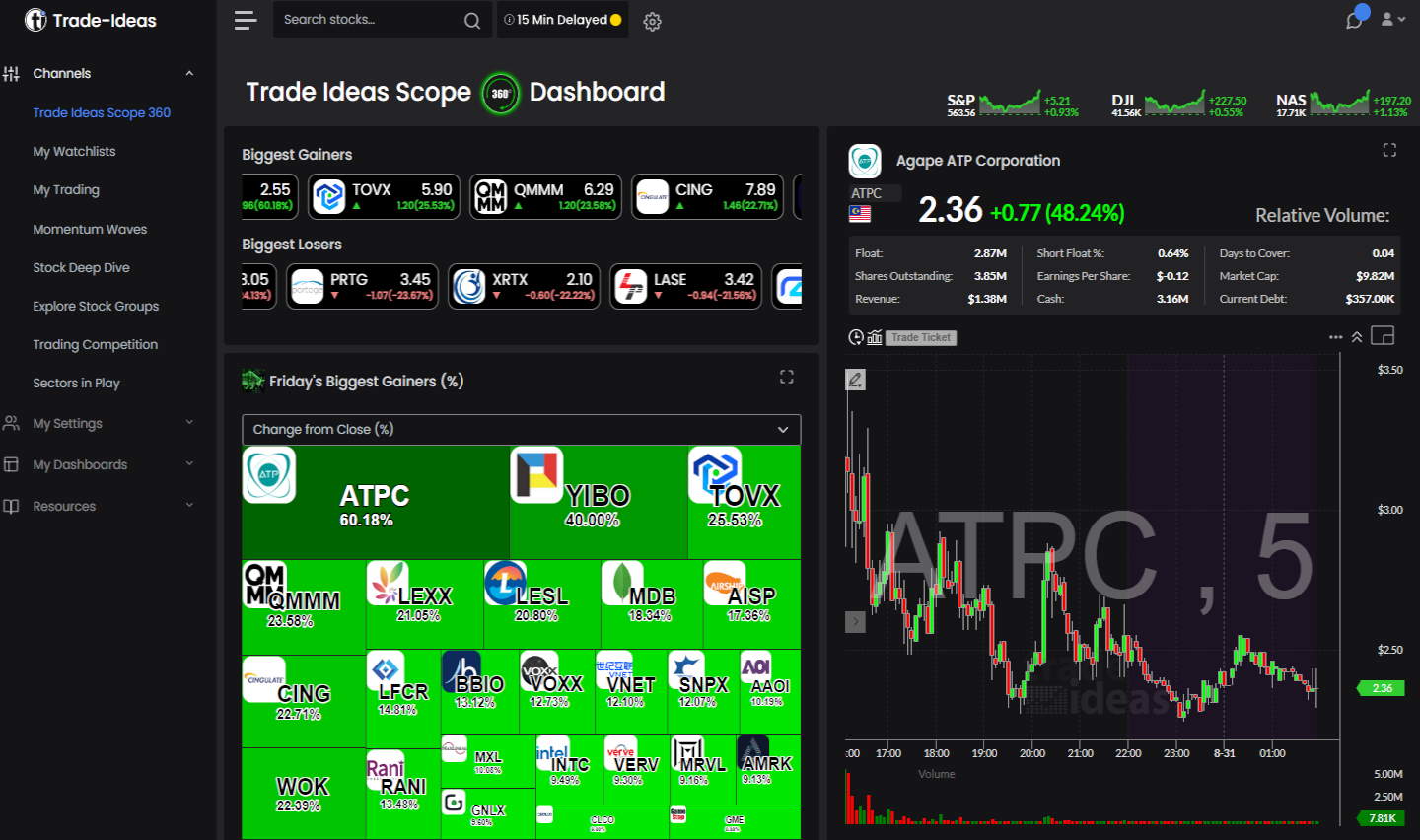 The New Innovative Scope 360 Dashboard