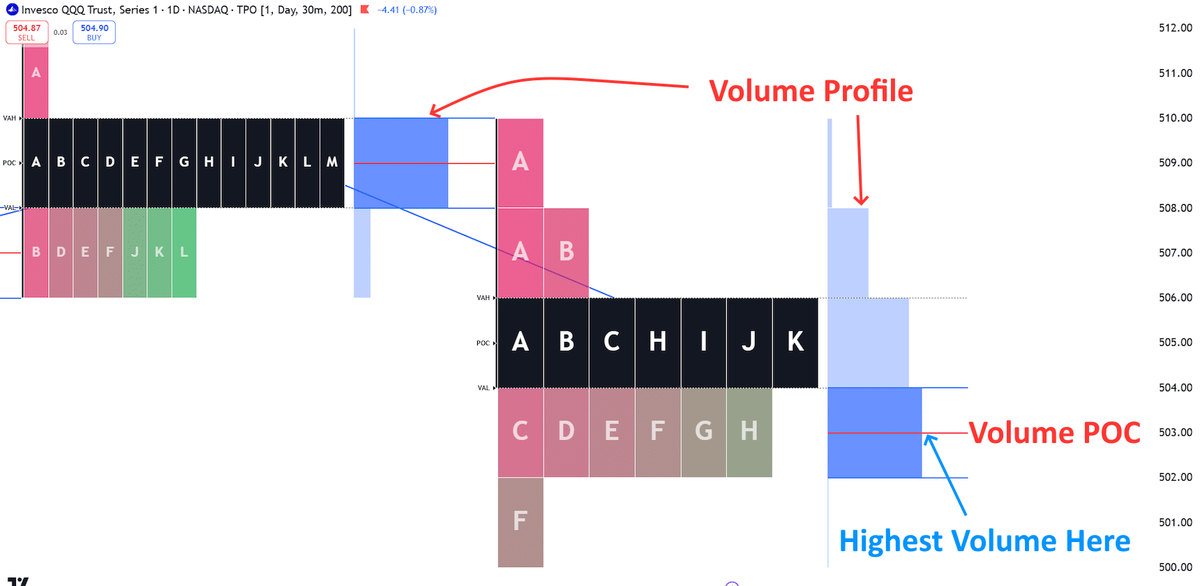 Volume Profile in TPO Charts