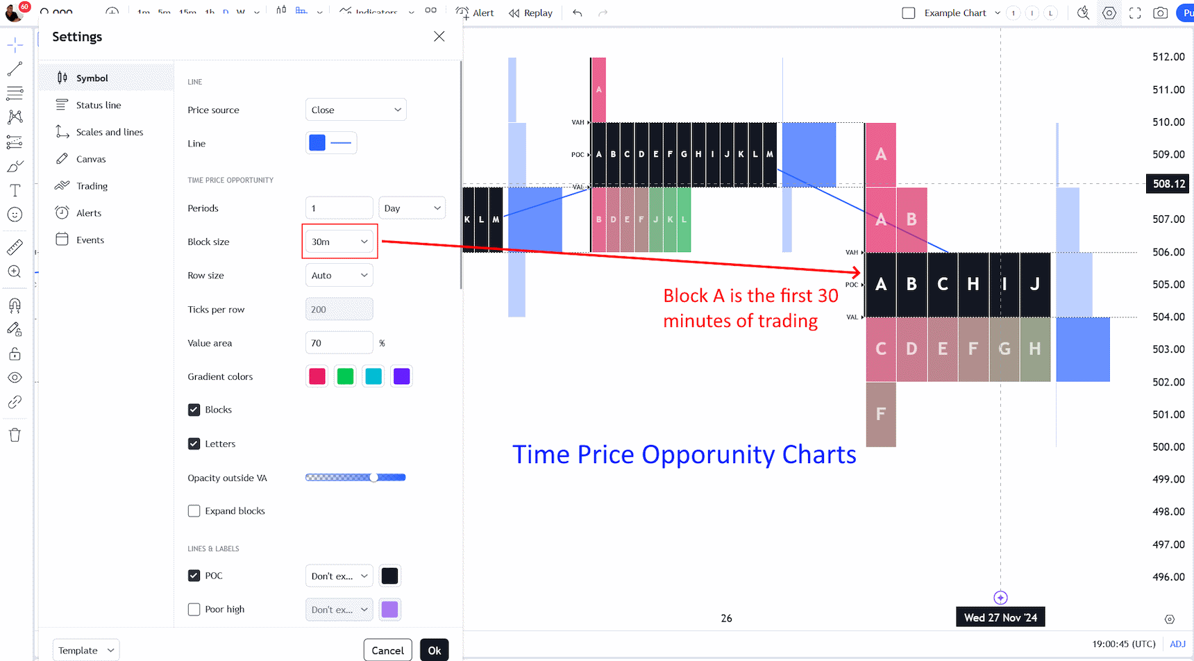 Time Blocks in Market Profile Charts