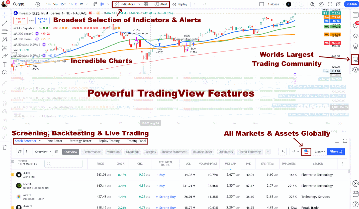 TradingView Features: Charts, Indicators, Backtesting, Screening & Live Trading Globally.