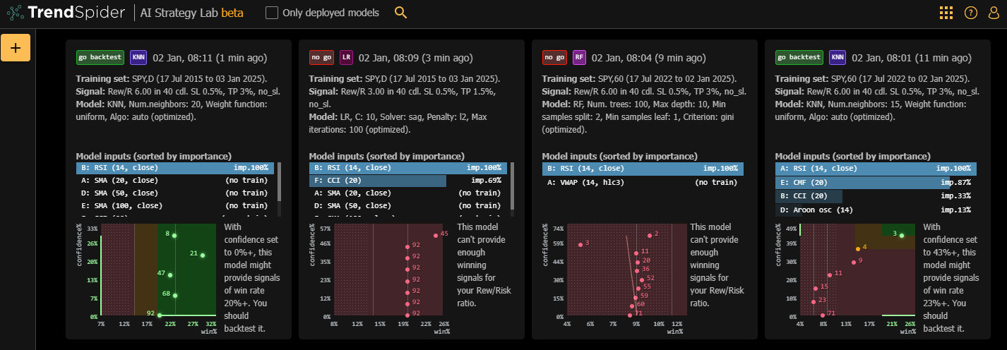 TrendSpider Screenshot: My AI Trading Models. Confidence Levels & Win Rates