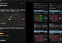 TrendSpider Screenshot: My AI Trading Models Testing