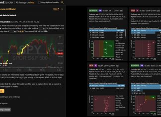 TrendSpider Screenshot: My AI Trading Models Testing