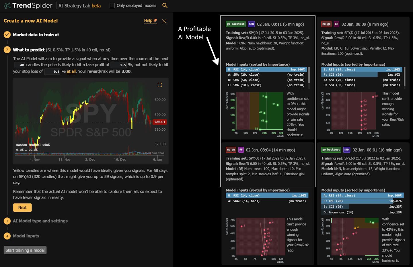 TrendSpider Screenshot: Profitable Models Ready for Full Backtesting